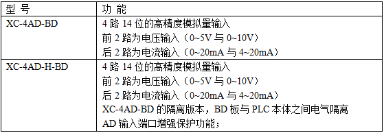 XC系列模拟量输入扩展BD板-型号一览表.png