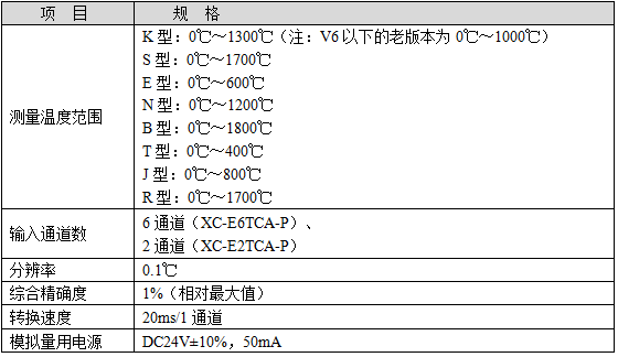 XC系列热电偶温度模块-性能规格.png