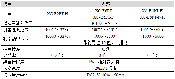 XC系列PT100温度模块-性能规格.png