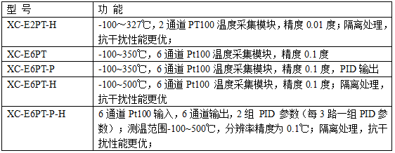 XC系列PT100温度模块-型号一览表.png