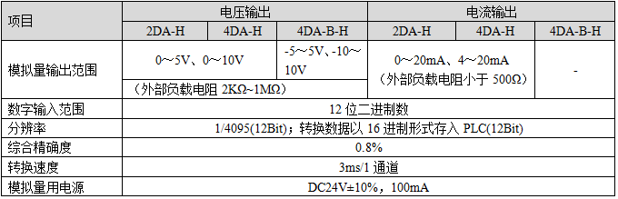 XC系列DA擴展模塊-性能規格.png
